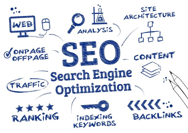 Avoir les bonnes informations pour son site